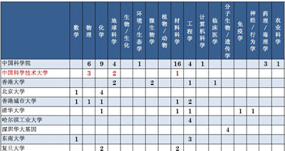 中国科大新浪官方微博2014年度热点新闻回顾|凯发k8注册登